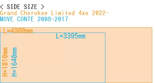 #Grand Cherokee Limited 4xe 2022- + MOVE CONTE 2008-2017